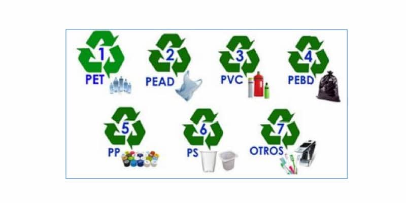 7 Tipos de Plásticos más comunes y un Análisis Profundo